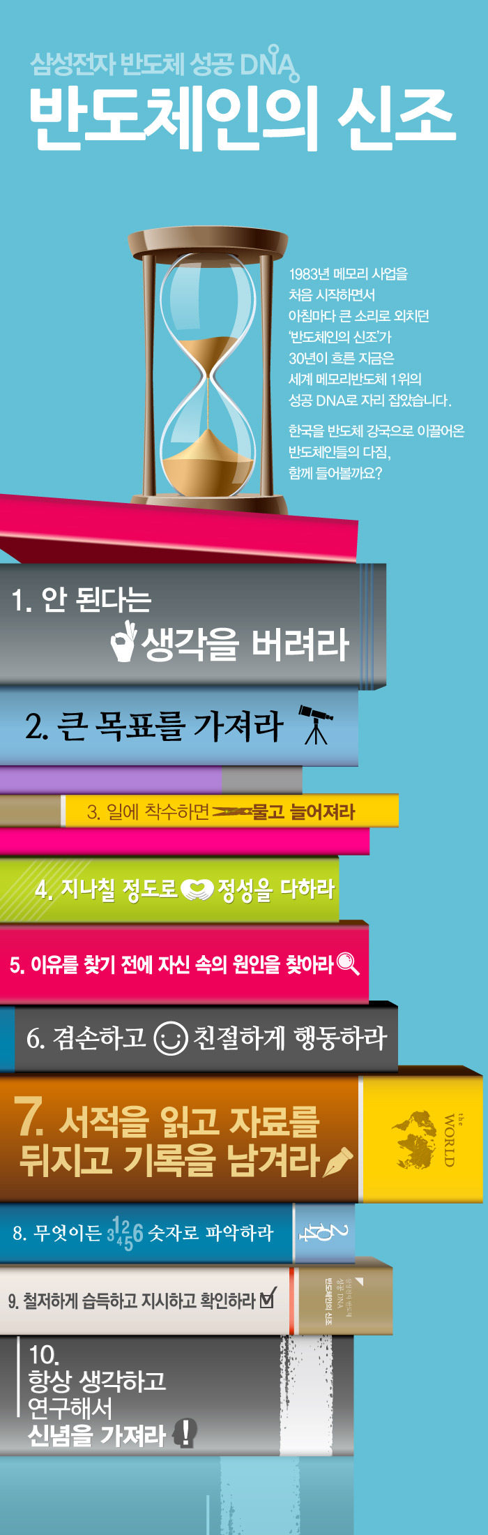 [인포그래픽] 삼성전자 반도체 성공 DNA, 반도체인의 신조