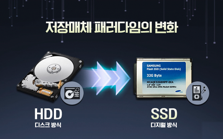 [플래시메모리, 어디까지 알고 있니 – 2탄] 저장매체 패러다임의 변화, 삼성전자의 이유있는 No.1 SSD