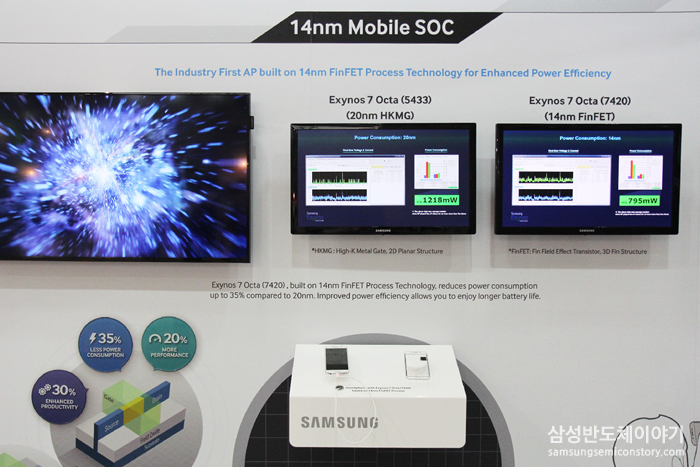14nm 공정 모바일 SoC