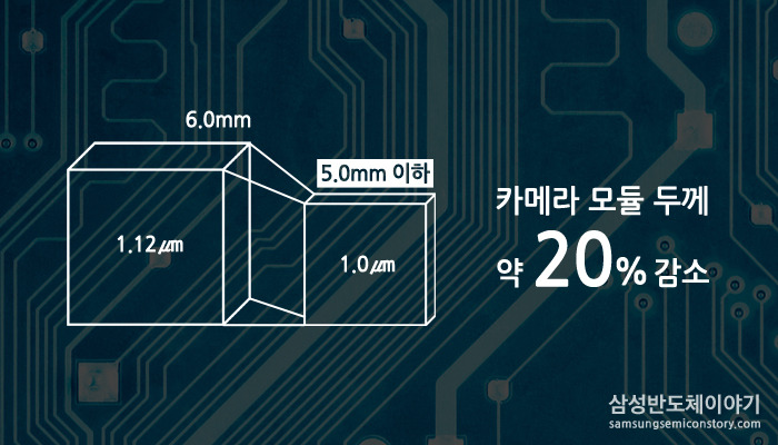 카메라 모듈을 개혁한 아이소셀