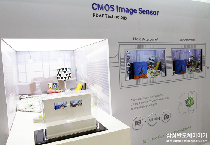  CMOS 이미지센서의 신기술, PDAF(Phase Detection Auto Focus) 입니다. PDAF는 카메라 초점을 보다 정확하게 잡는 '위상차 자동 초점 기술'