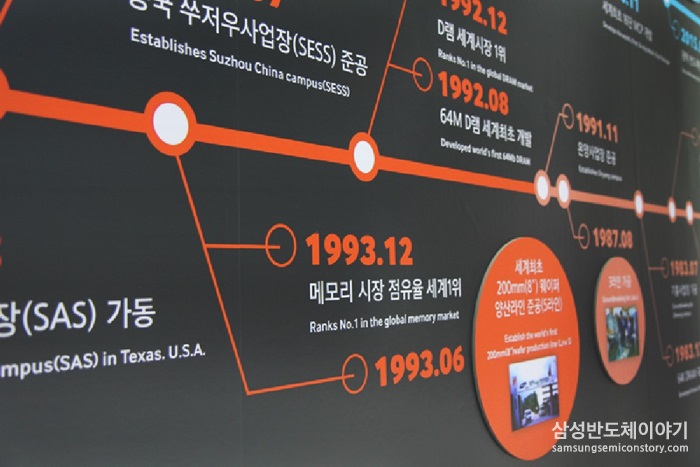 반도체의 어제, 오늘, 그리고 내일’이라는 주제의 전시