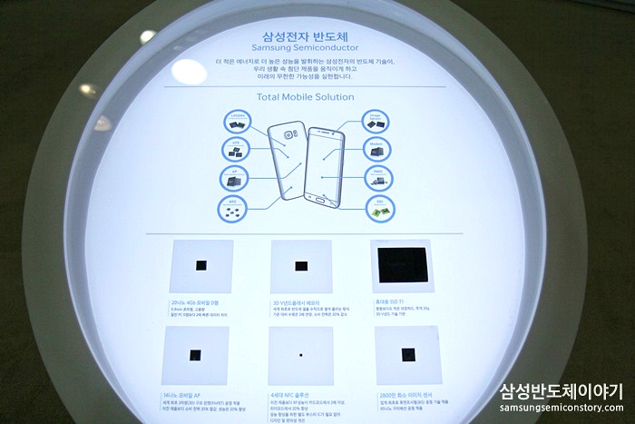 스마트폰에 들어있는 삼성전자의 반도체들