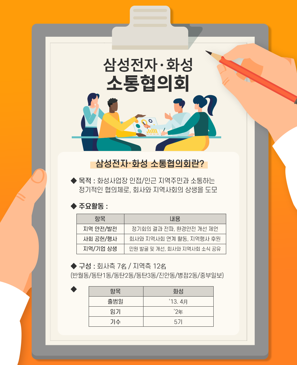 화성_삼성반도체_소통협의회_본문