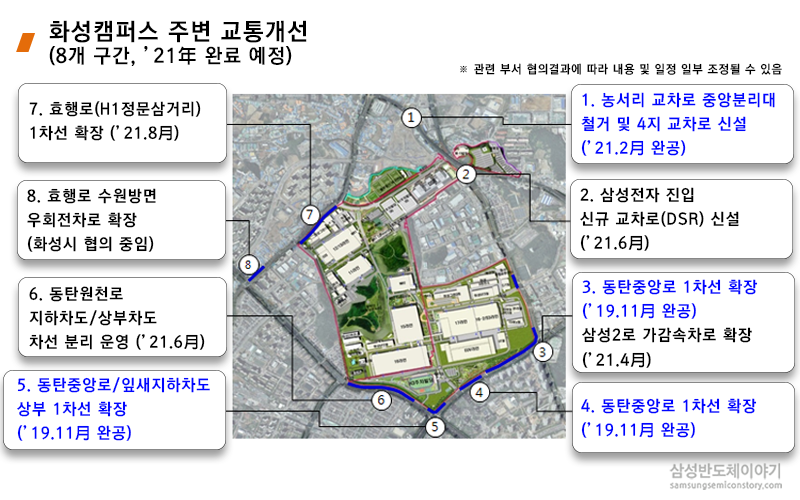 화성캠퍼스 주변 교통개선