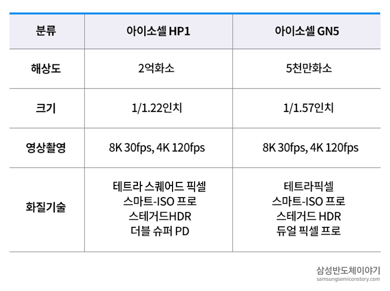 아이소셀_보도자료_인포수정추가