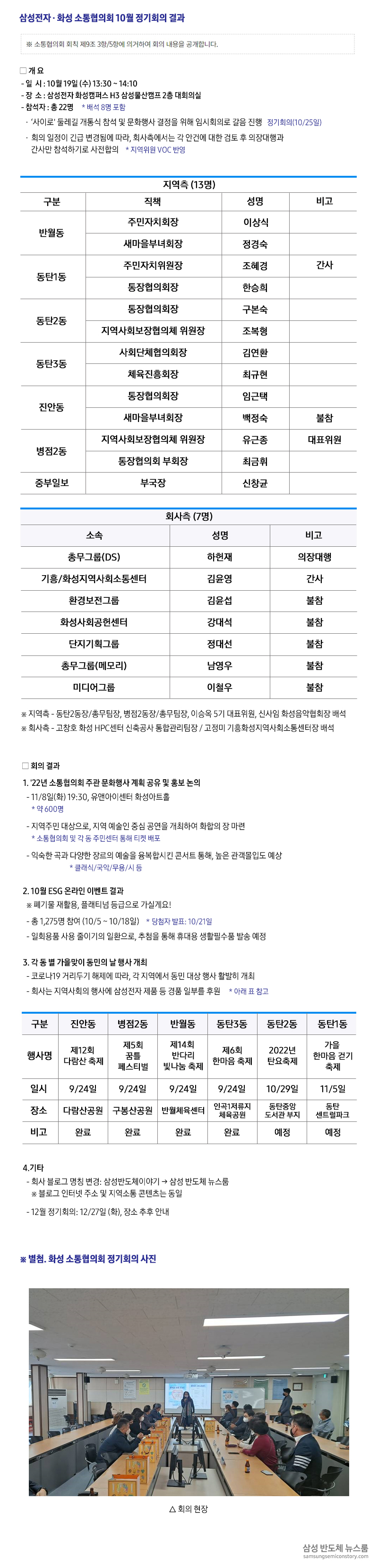 10월 화성소통협의회 회의록 이미지