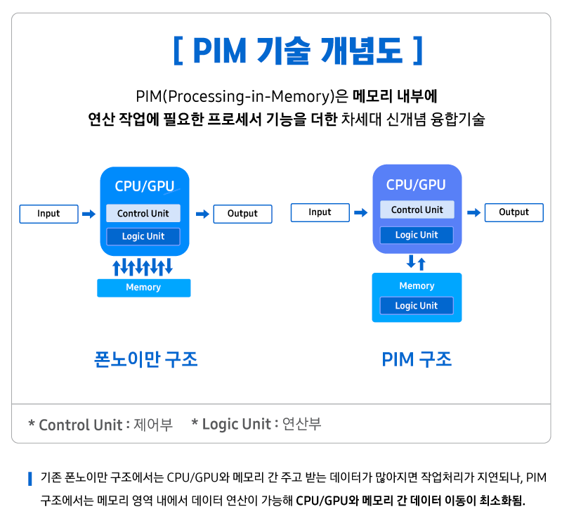 230101_삼성반도체_PIM기술개념도_수정(0101)